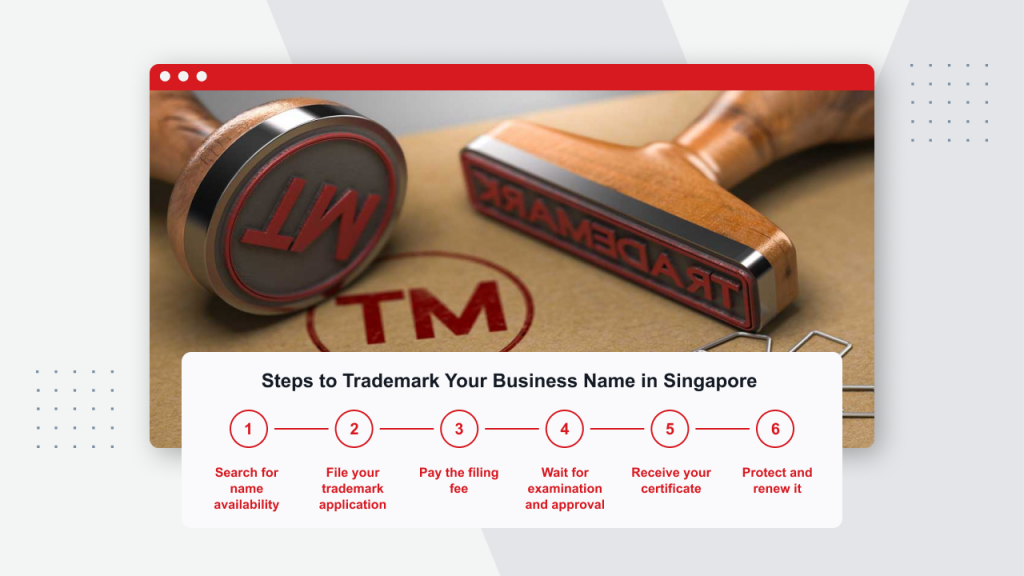 How To Trademark A Business Name In 2026 Photo Inspiration